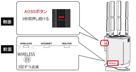 AOSS