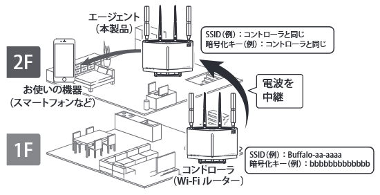 LANケーブル