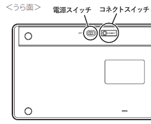 キーボードうら面