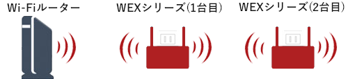 WEXシリーズ直列接続