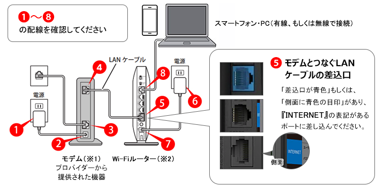 配線で確認すべき箇所を①～⑧で説明