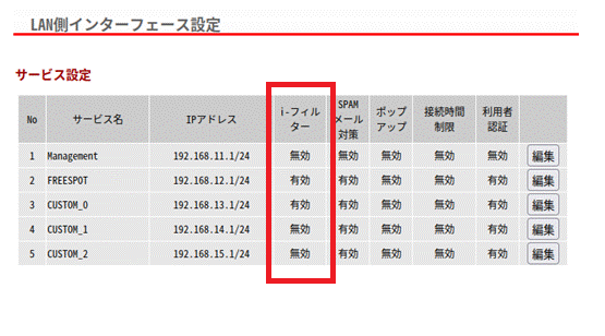 LaN側インターフェイス設定　サービス設定