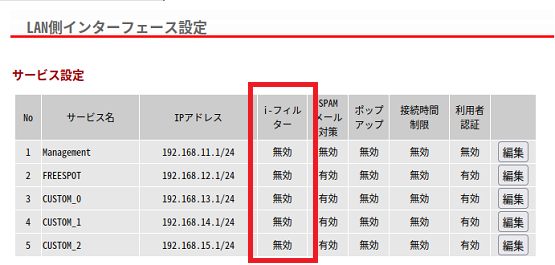 すべて無効になったことを確認する