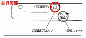 キーボードの例