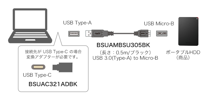 BSUAMBSU305BKでの接続例（接続先がUSB Type-CのPCの場合は変換アダプター「BSUAC321ADBK」が必要です）