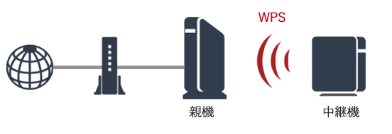 構成図