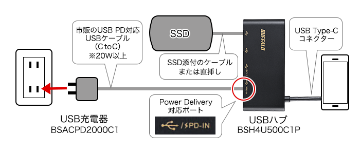 USB充電器とUSBハブを利用した例
