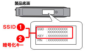 Wi Fiルーターのssidと暗号化キー Wi Fiパスワード の確認方法