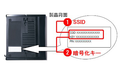 ニンテンドー3ds 3ds Ll を手動でインターネットにつなぐ方法 バッファロー