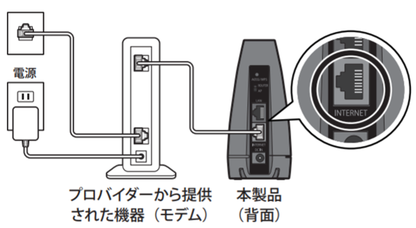 Wi-Fiルーター BUFFALO WCR-1166DS