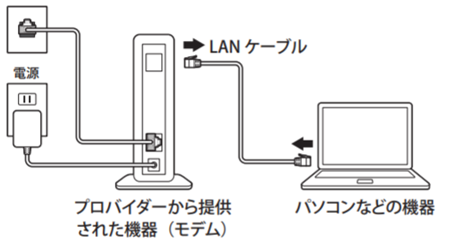 BUFFALO     WHR-1166DHP3　Mac　Windows10