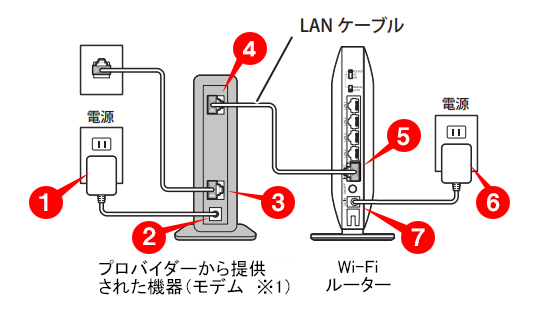 【新品未使用】バッファロー WiFi ルーター 無線LAN