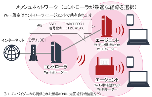 BUFFALO Wi-Fi  中継機　WEX-1800AX4EA