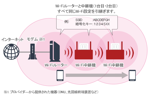 Wi-Fi中継機の設定方法（WEX-1800AX4） | バッファロー