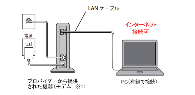 【新品未開封・新品LANケーブル付】Wi-FiルーターおよびLANケーブル
