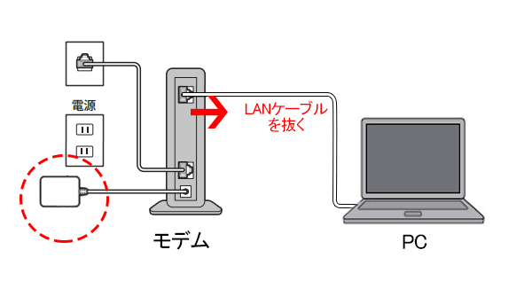 LANケーブルを外す