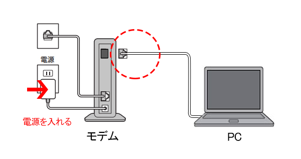 モデムオン