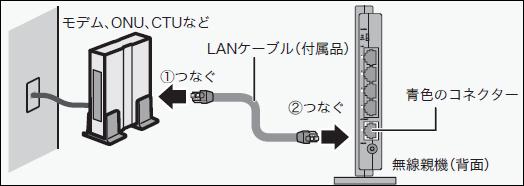 親機とパソコンをLANケーブルで接続します バッファロー