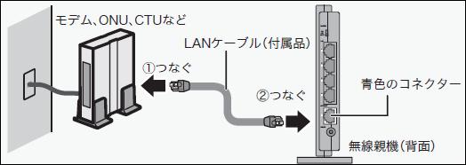 親機とパソコンをlanケーブルで接続します バッファロー