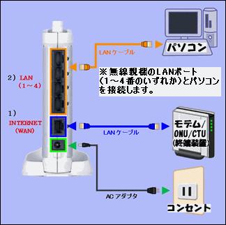 【新品未開封・新品LANケーブル付】Wi-FiルーターおよびLANケーブル