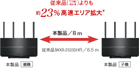 WXR-2533DHP2 : Wi-Fiルーター : AirStation | バッファロー