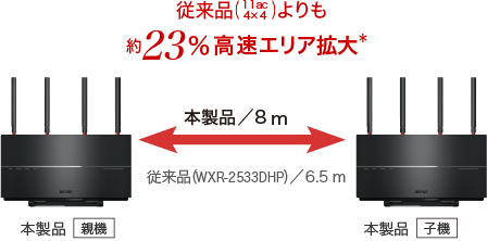 【新品】BUFFALO WXR-2533DHP2 Wi-Fiルーター