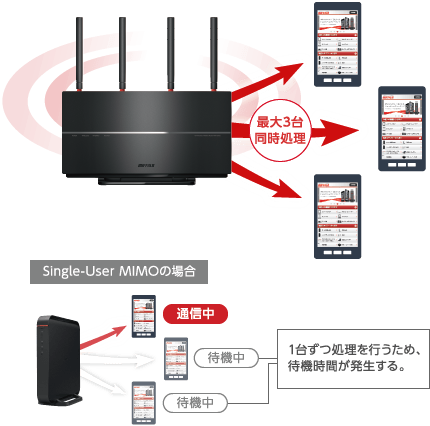 WXR-2533DHP2