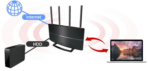 BUFFALO WXR-2533DHP2