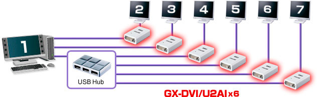 BUFFALO バッファロー USB2.0専用 ディスプレイ増設アダプター GX-DVI／U2C GX-DVI／U2C