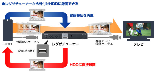 HD-CB1.0TU2 : 外付けHDD : DriveStation | バッファロー