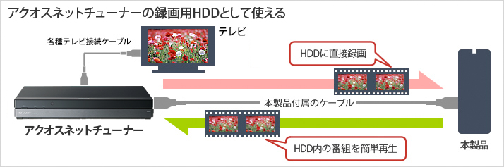 BUFFALO HD-CB2.0TU2  USB2.0外付HD 2.0TB