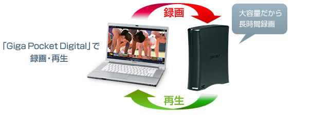BUFFALO HD-CB2.0TU2  USB2.0外付HD 2.0TB