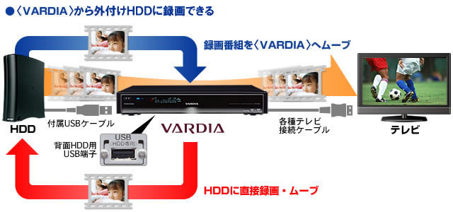【動作確認済】バッファロー 外付けHDD 1TB HD-CL1.0TU2