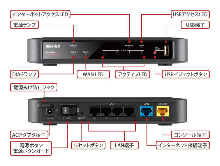 BUFFALO IPsec対応 VPNルーター VR-S1000