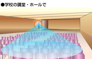 学校の講堂・ホールで