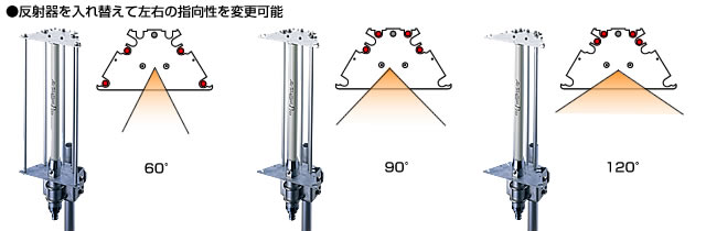 反射器を入れ替えて左右の指向性を変更可能