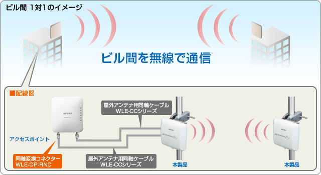 バッファロー　WLE-HG-DA 屋外用アンテナ