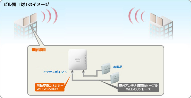 ビル間　1対n通信イメージ