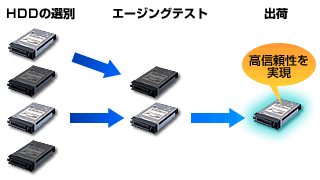 BUFFALO 交換用HDD OP-HD1.0T/4K