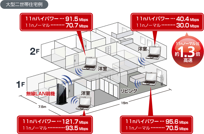 未使用BUFFALO バッファロー無線LAN親機 Wi-Fiルーター Z300