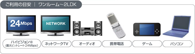 ご利用の目安｜ワンルーム～2LDK