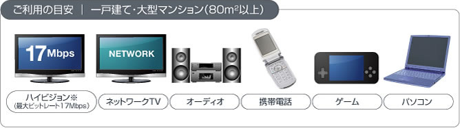 ご利用の目安｜一戸建て・大型マンション（80ｍ^2以上）