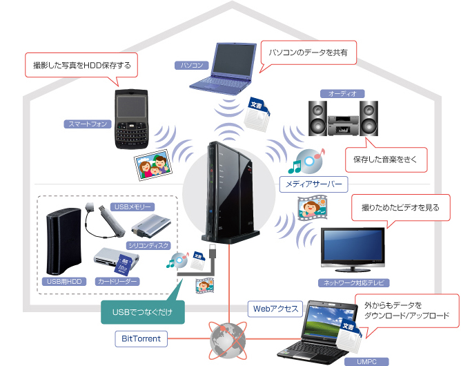 未使用BUFFALO バッファロー無線LAN親機 Wi-Fiルーター Z300