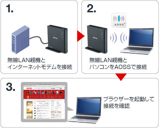 WCR-G54-Z : Wi-Fiルーター : AirStation | バッファロー WCR-G54-Z : Wi-Fiルーター : AirStation | バッファロー