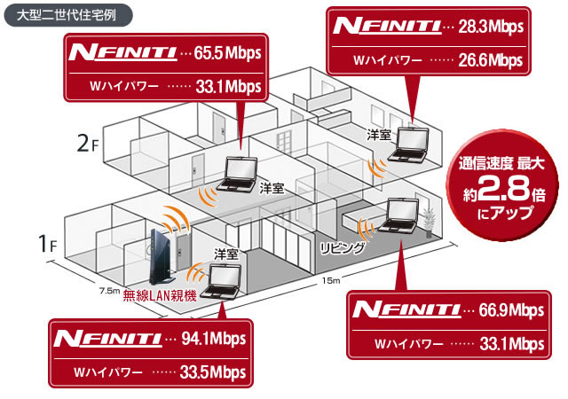 Wli Uc G301n Wi Fiアダプター Airstation バッファロー