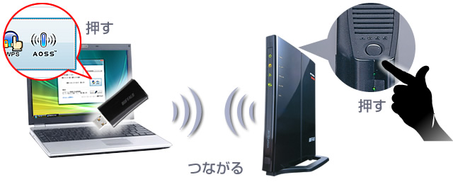 Wli Uc G301n Wi Fiアダプター Airstation バッファロー