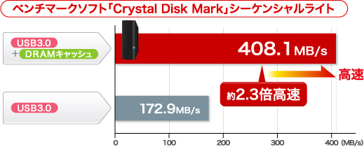 HD-GD8.0U3D : 外付けHDD : DriveStation | バッファロー