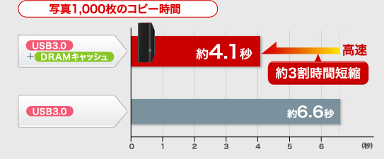 HD-GD2.0U3D : 外付けHDD : DriveStation | バッファロー