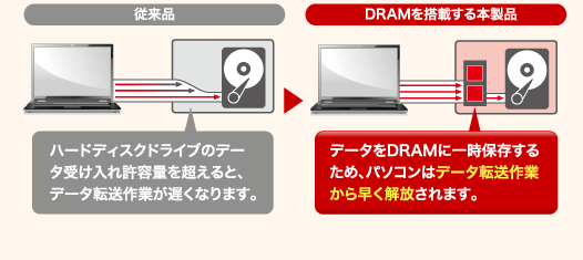 HD-GD3.0U3D : 外付けHDD : DriveStation | バッファロー