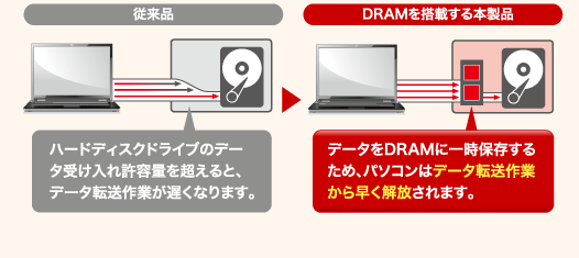 HD-GD6.0U3D : 外付けHDD : DriveStation | バッファロー